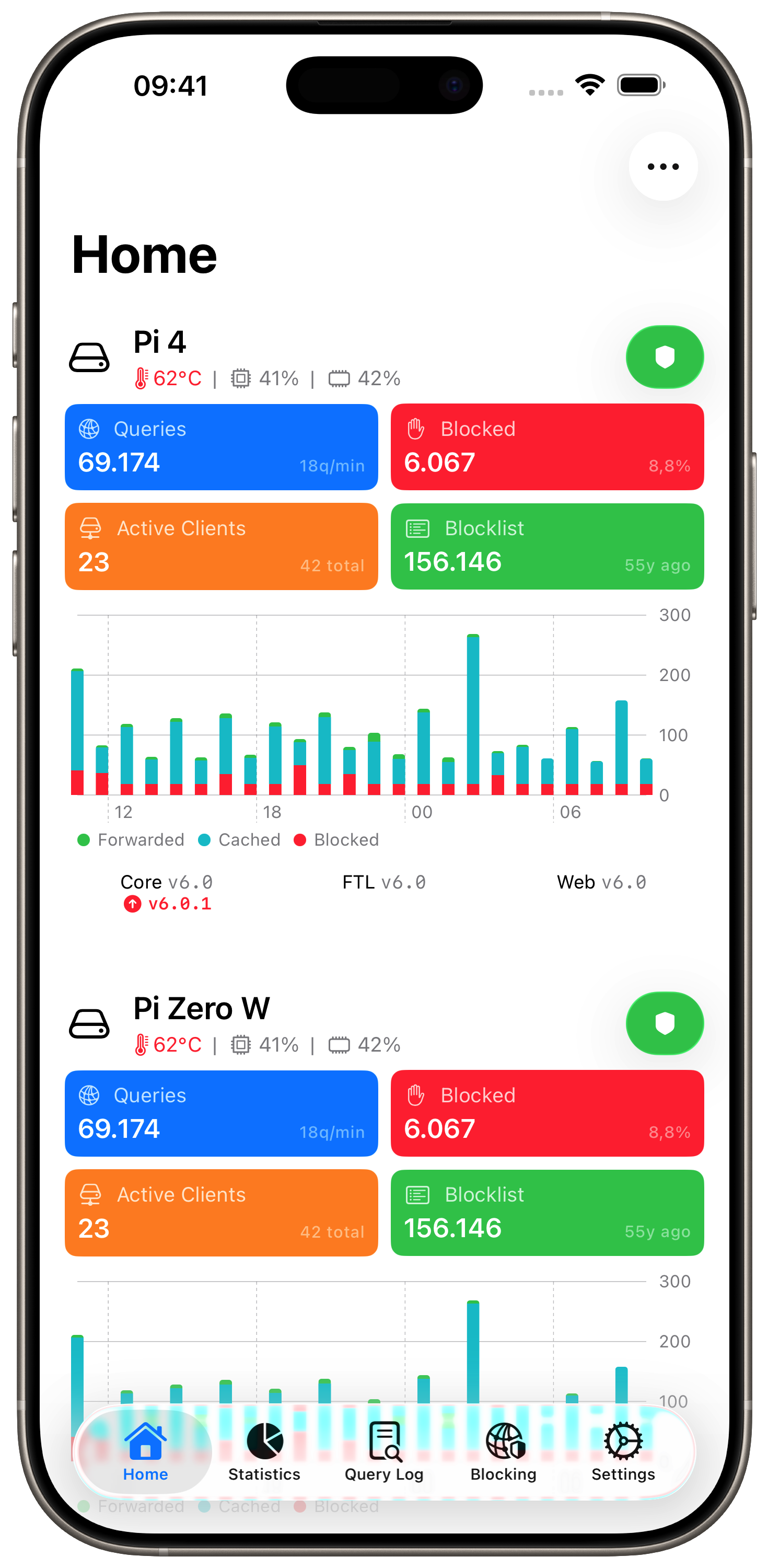 Pi-hole Remote Home