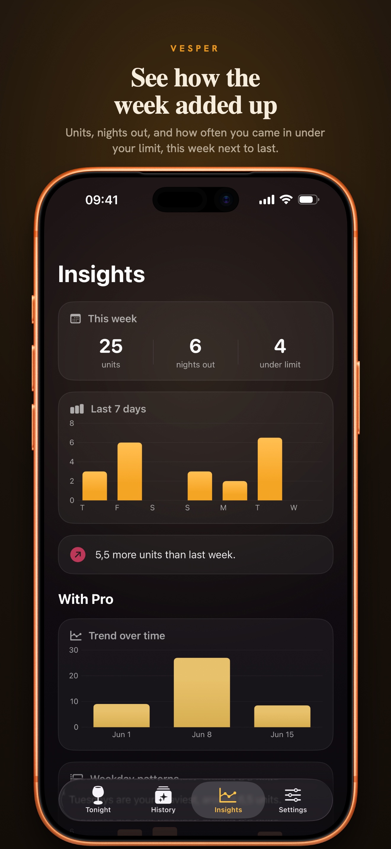 Vesper Insights